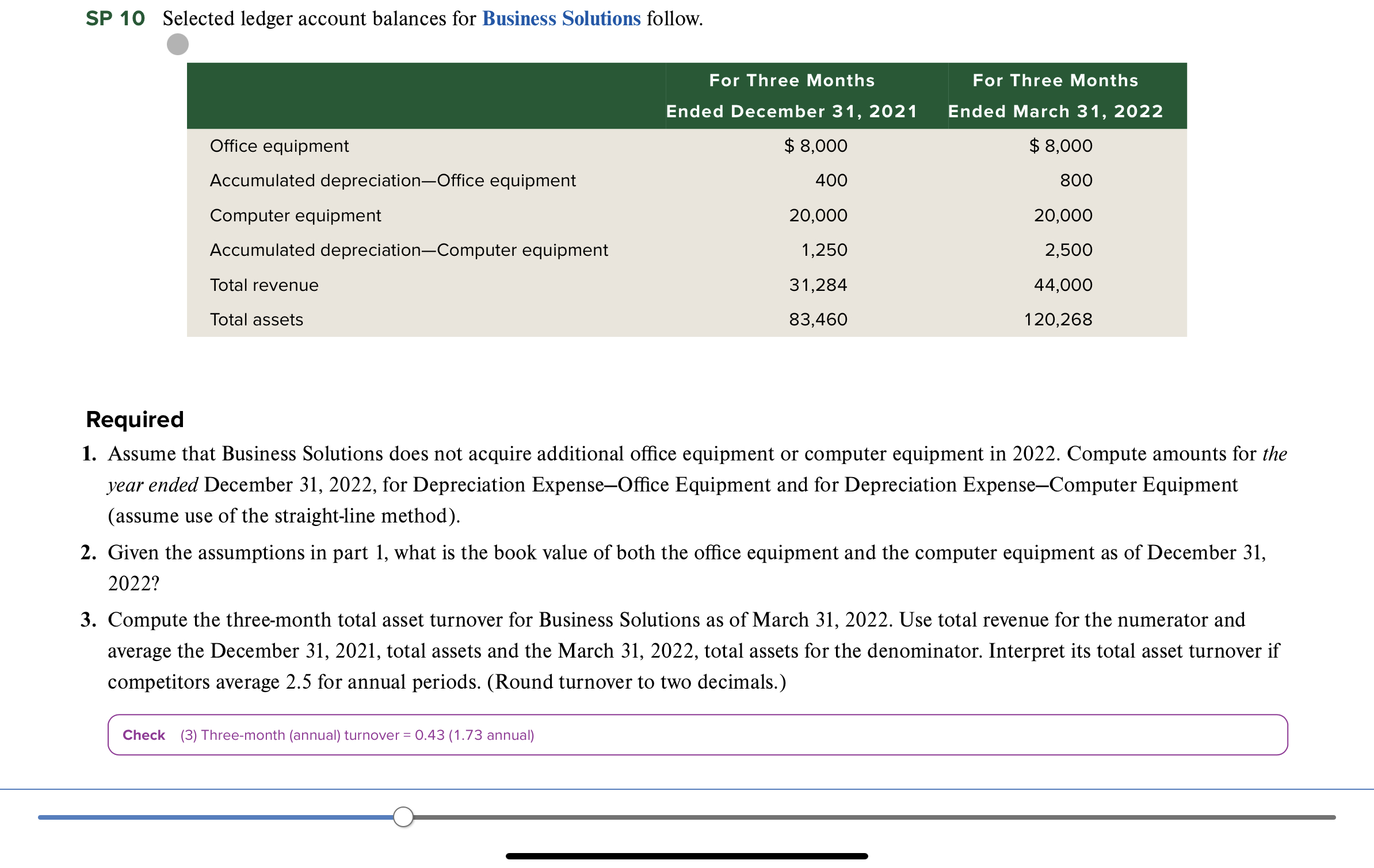 Solved SP 10 Selected ledger account balances for Business