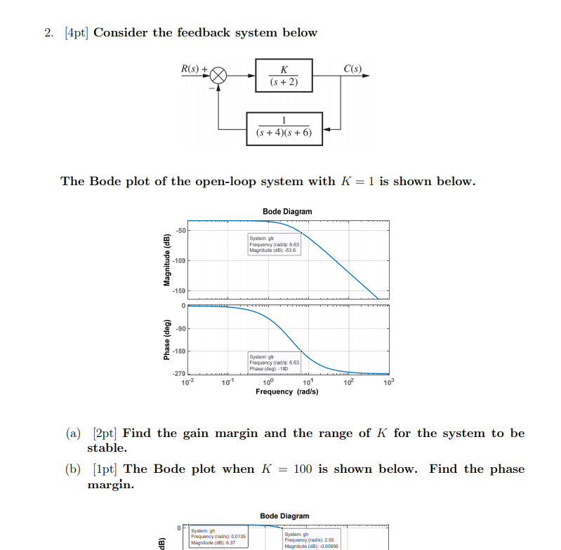Solved 2. (4pt] Consider the feedback system below R(S) + | Chegg.com