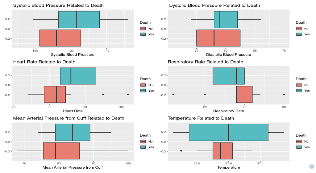 Solved Can please interpret and explain what each of the box | Chegg.com