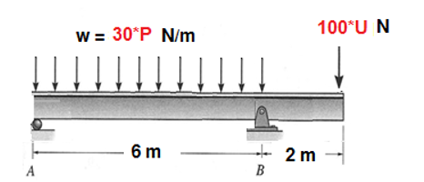 Solved The Next Beam Where E 1010 N M2 I 10 5 M4 P 7 Chegg Com