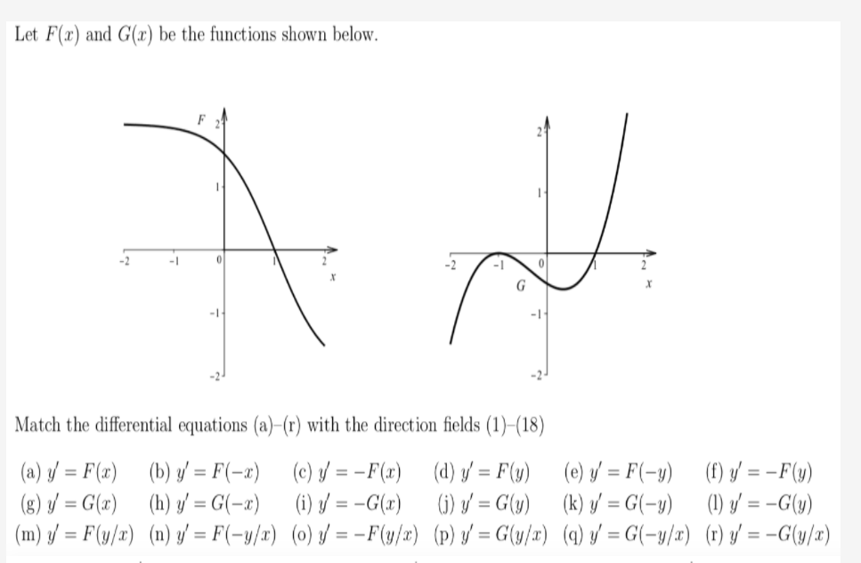 Let F X And G X Be The Functions Shown Below با Chegg Com