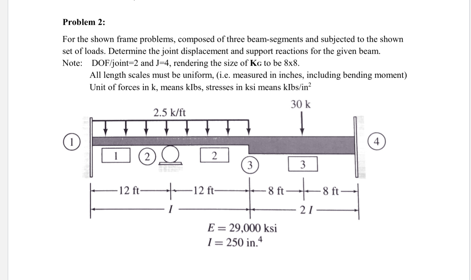 Solved For the shown frame problems, composed of three | Chegg.com