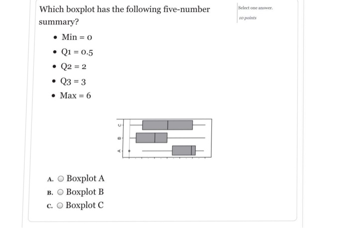 Solved Which boxplot has the following five-number summary? | Chegg.com