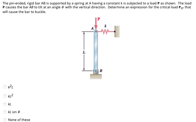 Solved The pin-ended, rigid bar AB is supported by a spring | Chegg.com