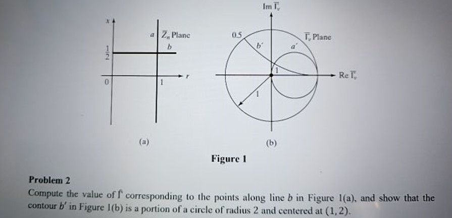 Solved (a) (b) Figure 1 Problem 2 Compute The Value Of F^ | Chegg.com