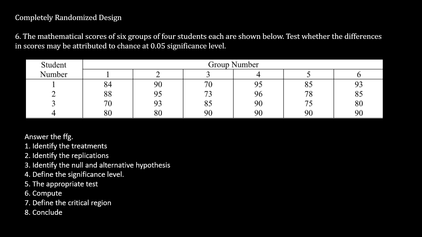 Solved Completely Randomized Design 6. The mathematical