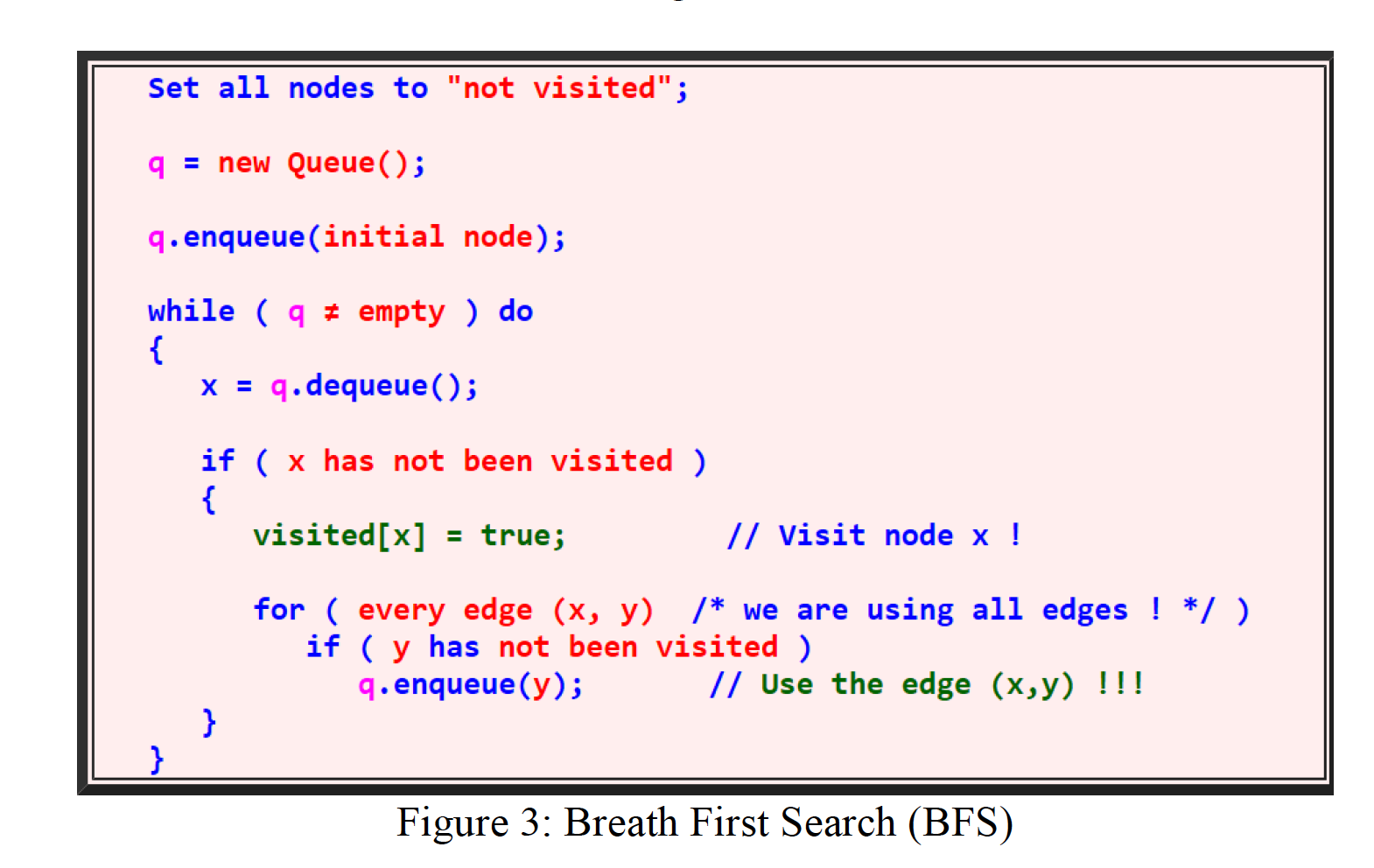 Solved 4. [1 pt] Figure 2 shows a search tree with 21 nodes. | Chegg.com