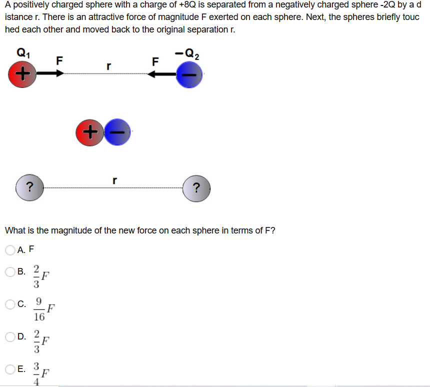 Solved A positively charged sphere with a charge of +8Q is