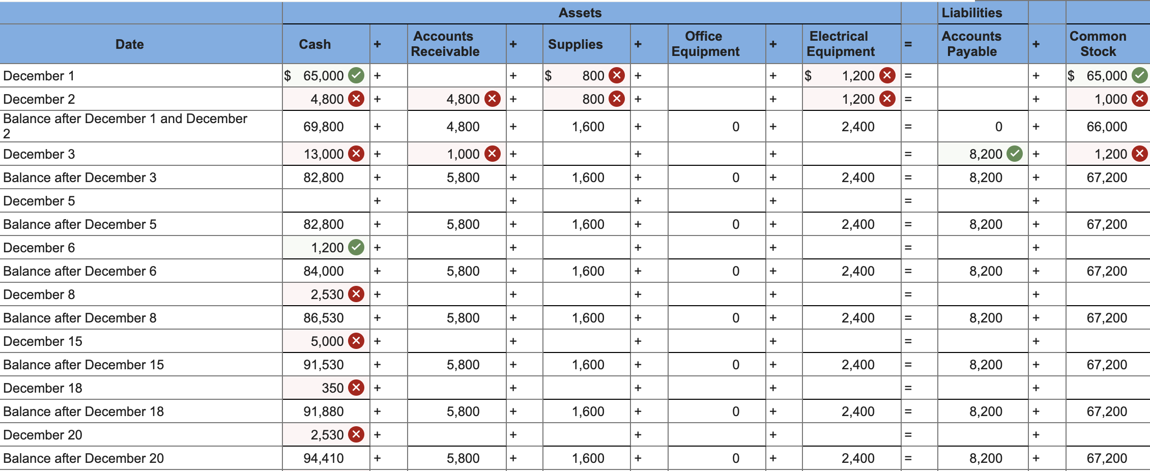 Net Income Is Transferred To The Cash Account On The Balance Sheet