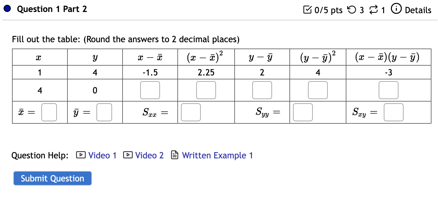 Solved Question 1 X Y 0 4 -2 2 1 0 4 0 2 Syy = 8.67 Sxx 8 = | Chegg.com