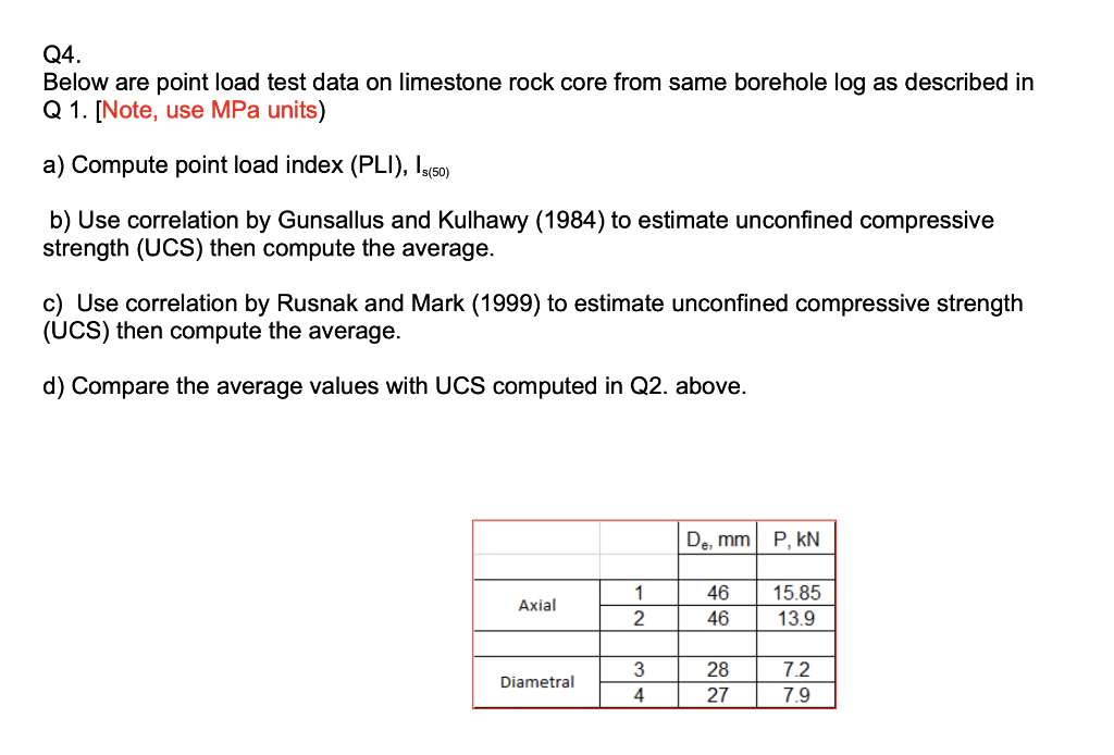 Solved Q4. Below are point load test data on limestone rock | Chegg.com