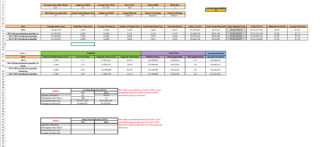 STEP 2 — Calculate # of setups per year, total setup | Chegg.com