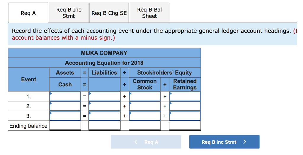 Solved Exercise 1-15 Preparing an income statement and a | Chegg.com