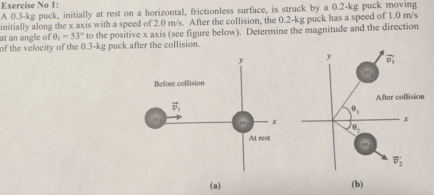 Solved Exercise No 1: A 0.3−kg Puck, Initially At Rest On A | Chegg.com