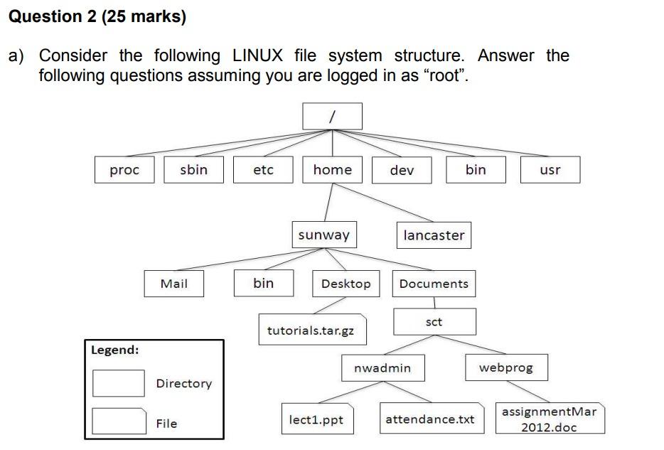 Solved a) Consider the following LINUX file system | Chegg.com
