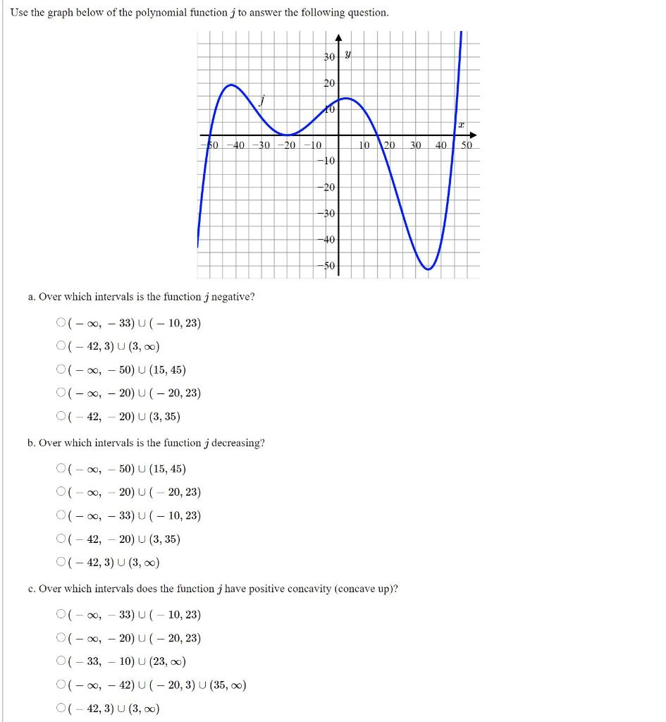 Solved Use The Graph Below Of The Polynomial Function J To 