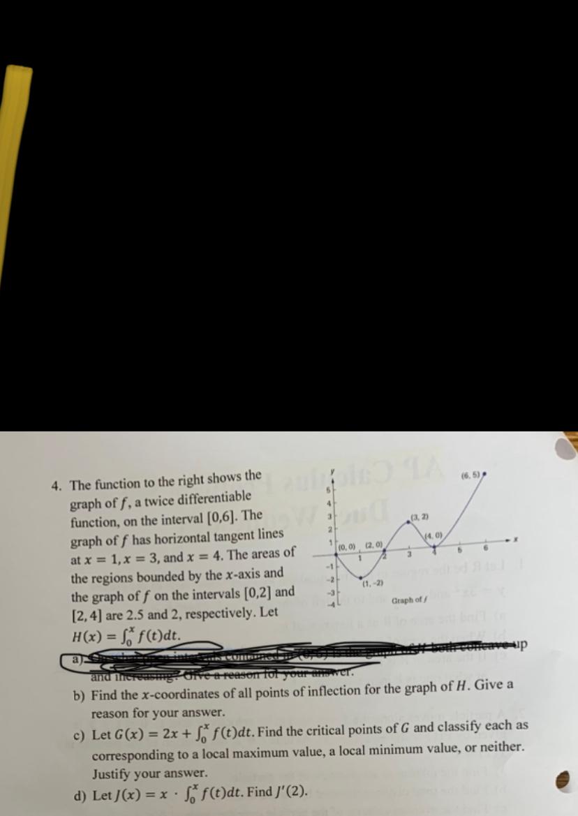 Solved 4. The function to the right shows the graph of f, a | Chegg.com