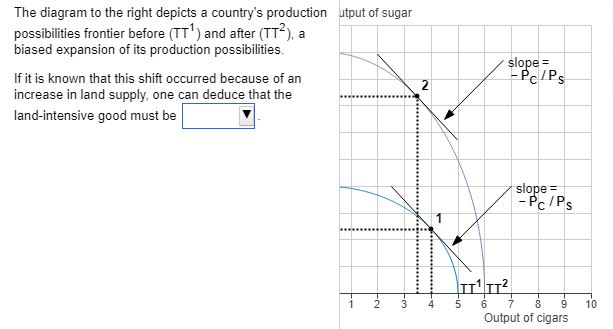 Solved The diagram to the right depicts a country's | Chegg.com