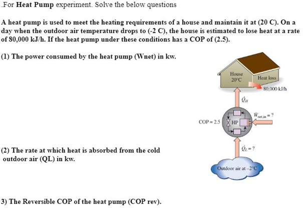 Solved For Heat Pump Experiment. Solve The Below Questions A | Chegg.com