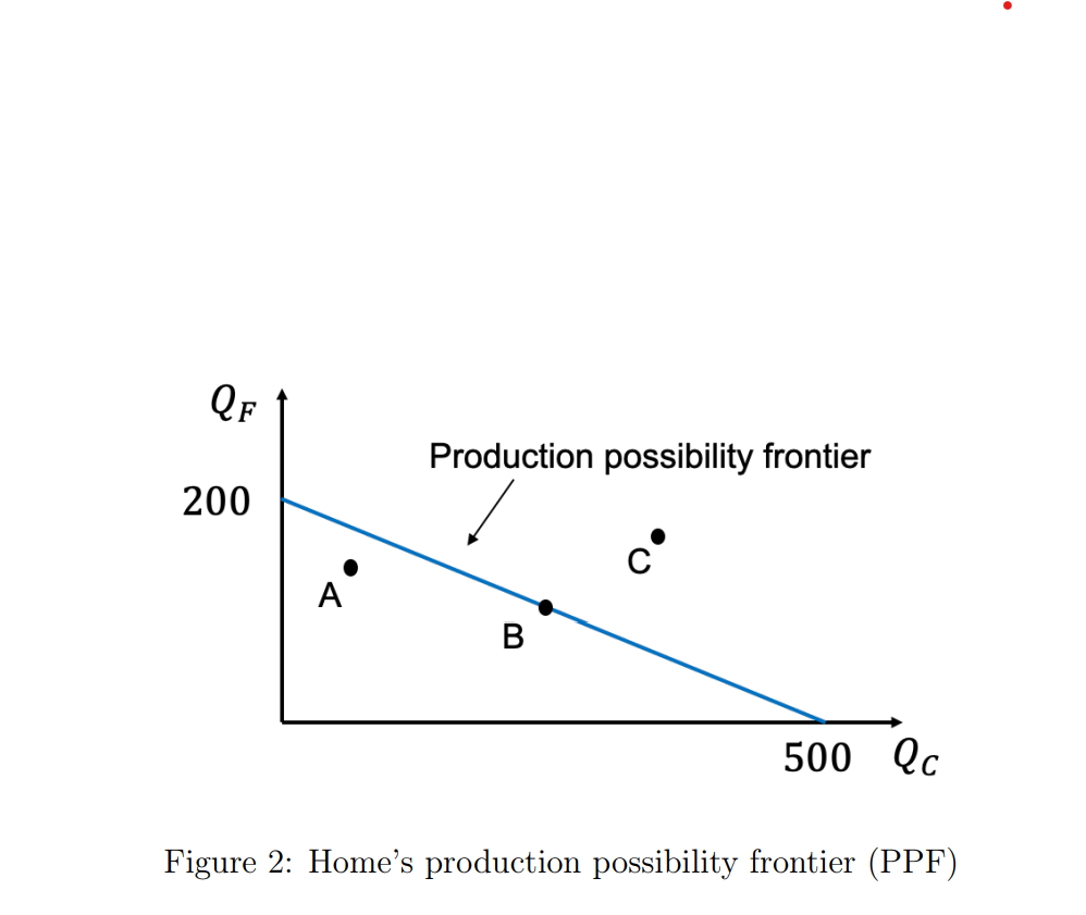 Solved Assume A Ricardian Model With Two Countries, Home And 