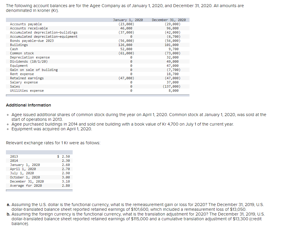 The following account balances are for the Agee | Chegg.com