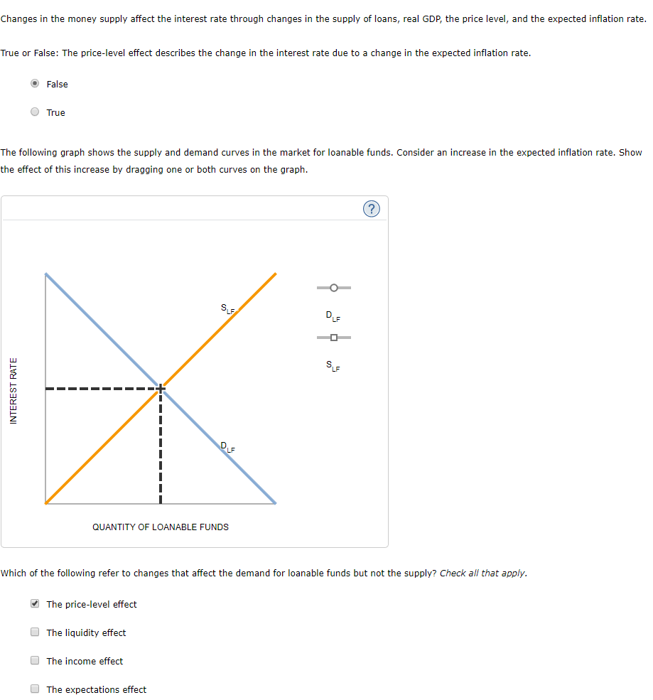 Solved Changes in the money supply affect the interest rate | Chegg.com