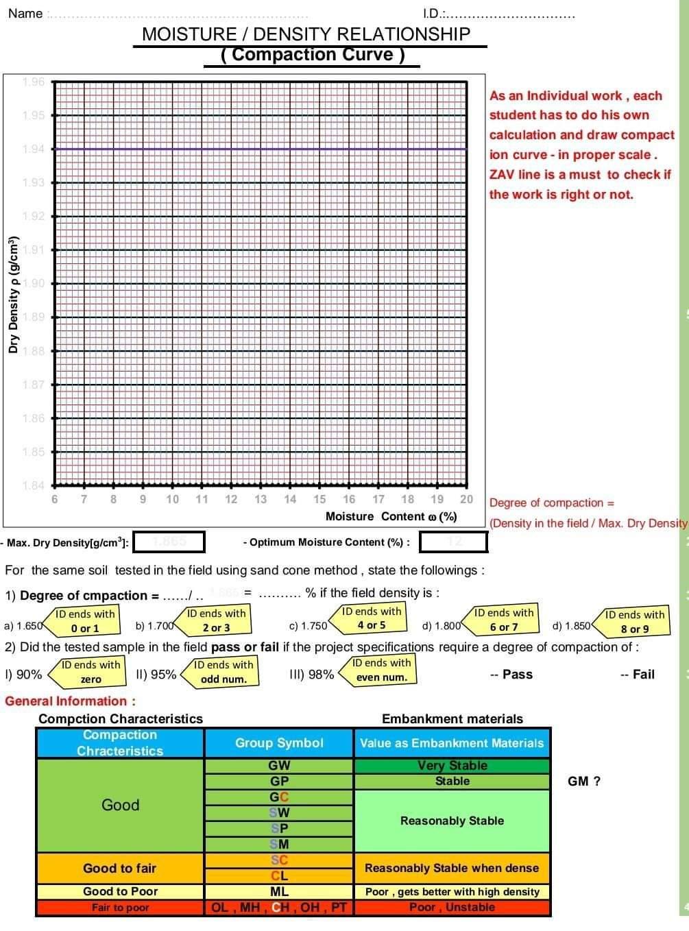 Solved MOISTURE / DENSITY RELATIONSHIP Date 1 1 EXPERIMENT | Chegg.com