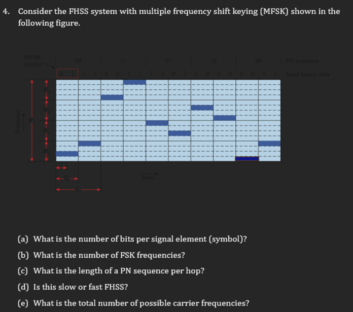 Solved 4. ﻿Consider the FHSS system with multiple frequency | Chegg.com