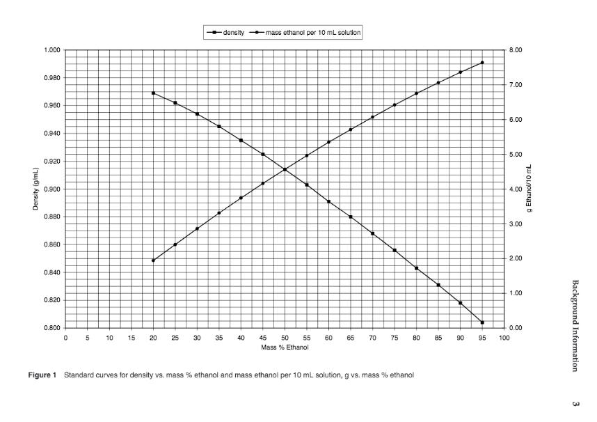Fermentation Calculation I really don't know how to calculate and need the | Chegg.com