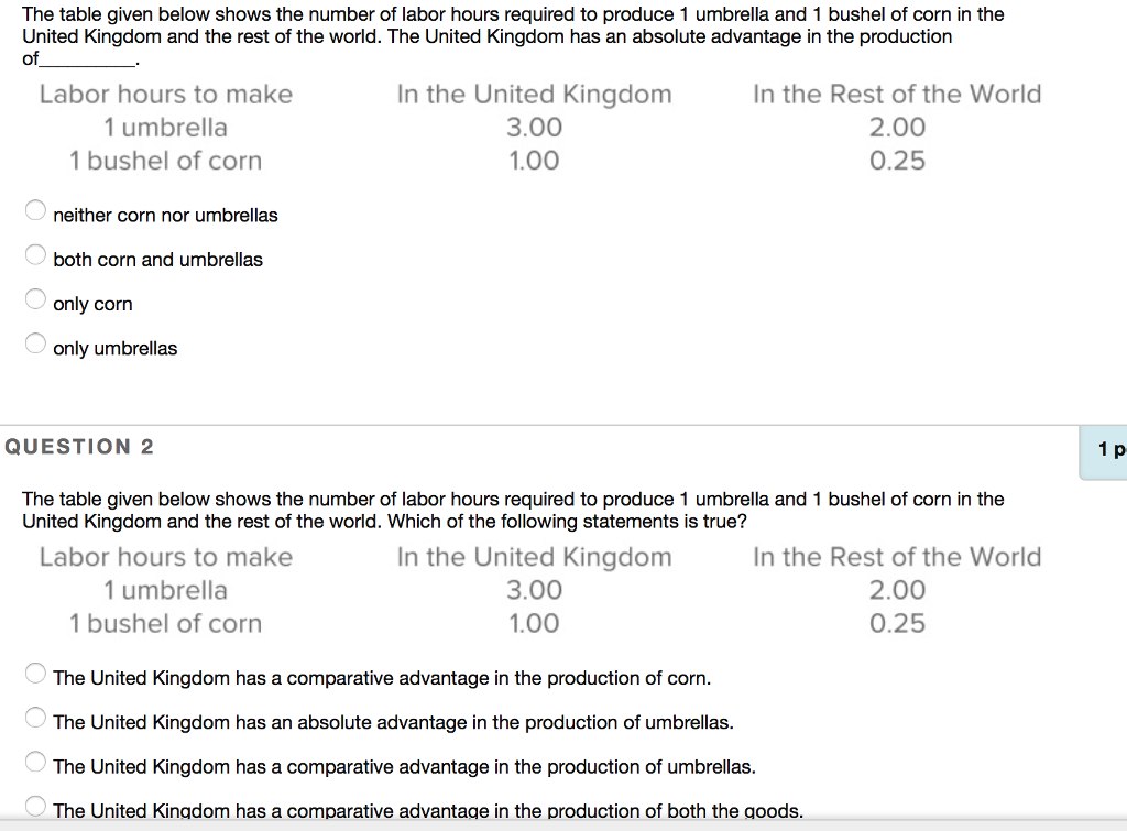 Solved The table given below shows the number of labor hours