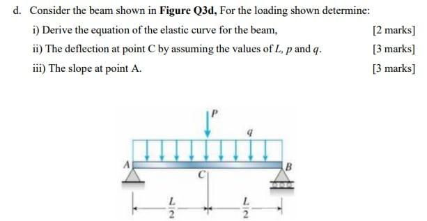 Solved d. Consider the beam shown in Figure Q3d, For the | Chegg.com