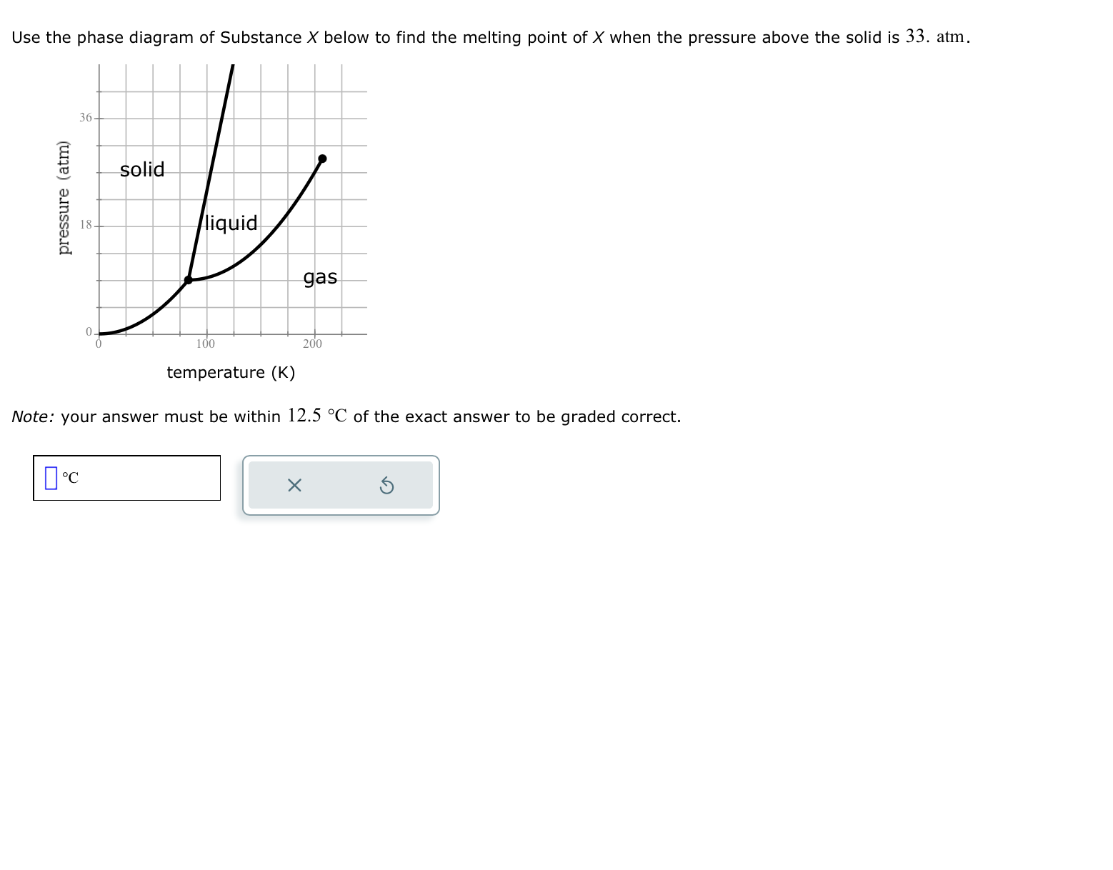 Solved Use the phase diagram of Substance X below to find | Chegg.com