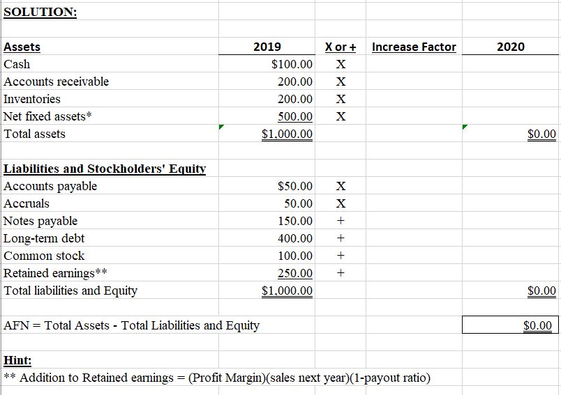 Solved The Booth Company's sales are forecasted to double | Chegg.com