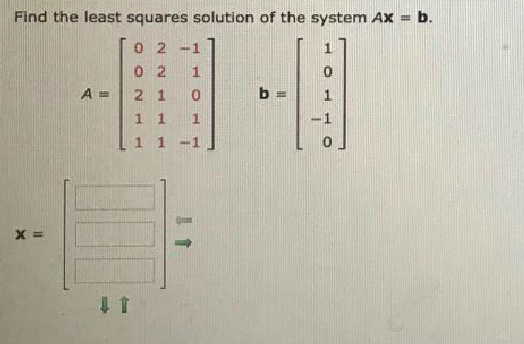 Solved Find the least squares solution of the system Ax = b. | Chegg.com