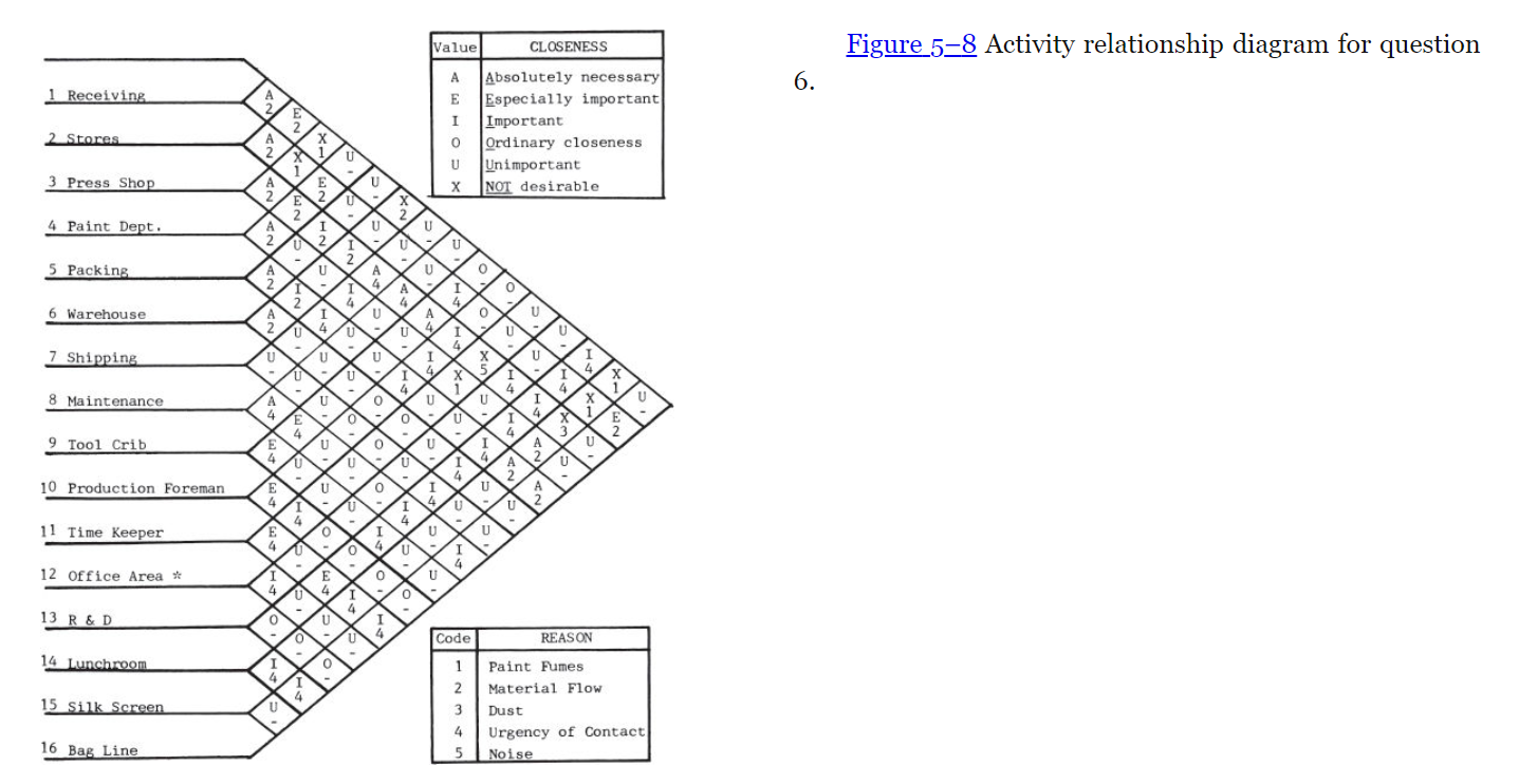 Solved 6. Develop a dimensionless block diagram for the