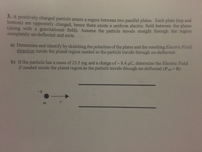 Solved A positively charged particle enters a region between | Chegg.com