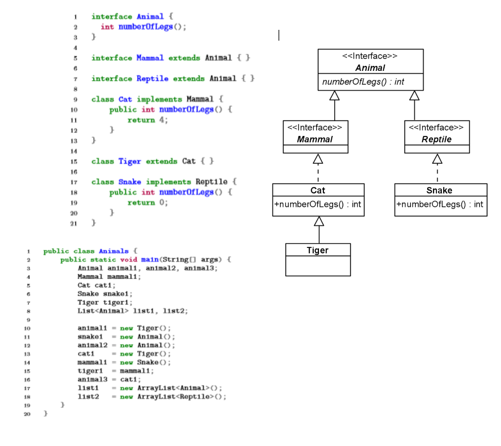 Solved Given the following class diagram, interfaces and | Chegg.com
