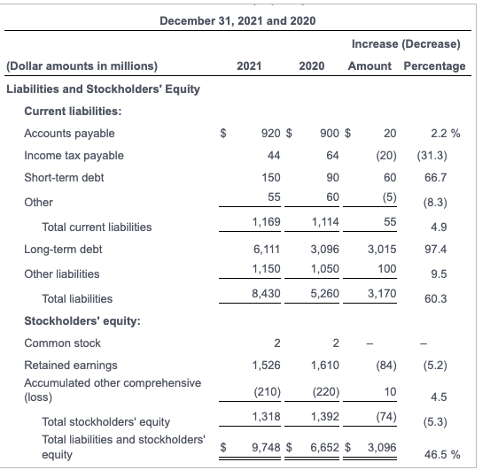 Solved Data table Use the income statement and the | Chegg.com