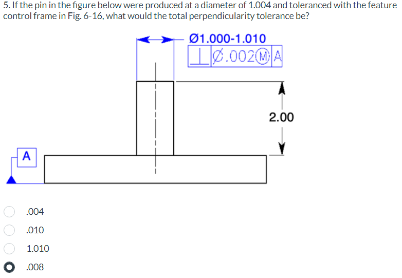 Solved 5. If the pin in the figure below were produced at a | Chegg.com