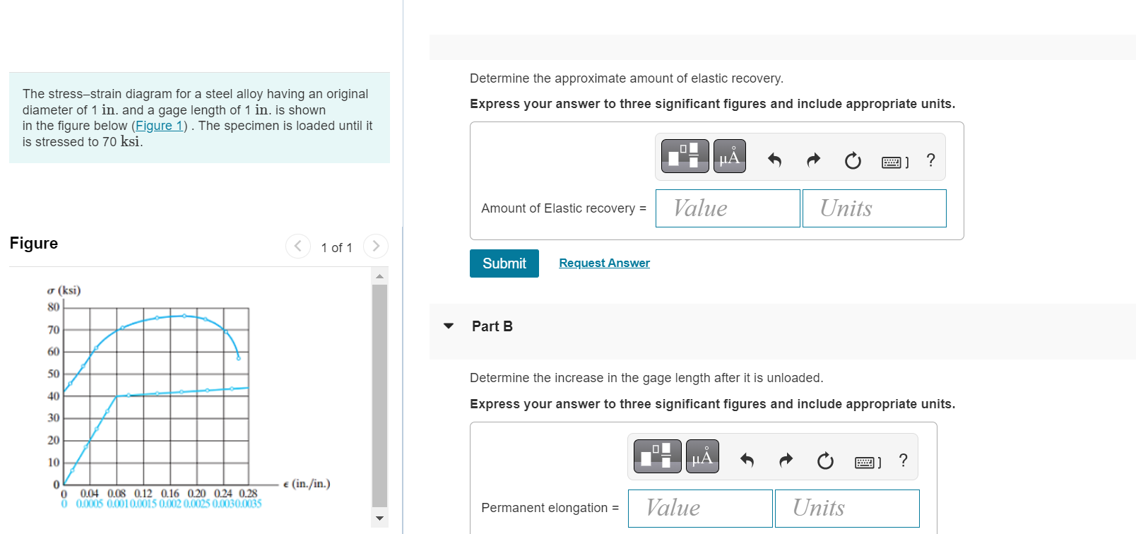 Solved The stressstrain diagram for a steel alloy having an
