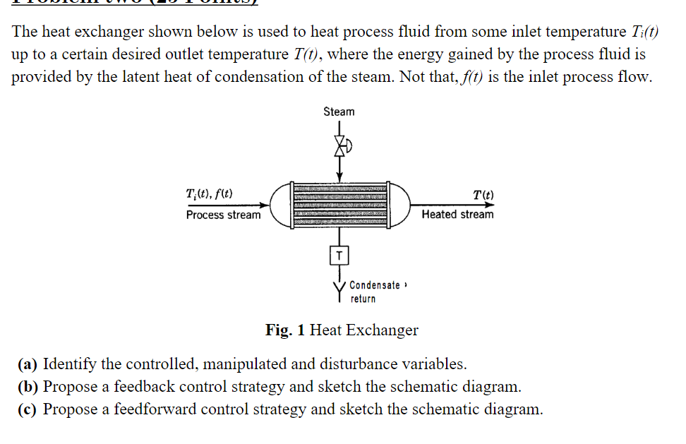 Solved The Heat Exchanger Shown Below Is Used To Heat | Chegg.com