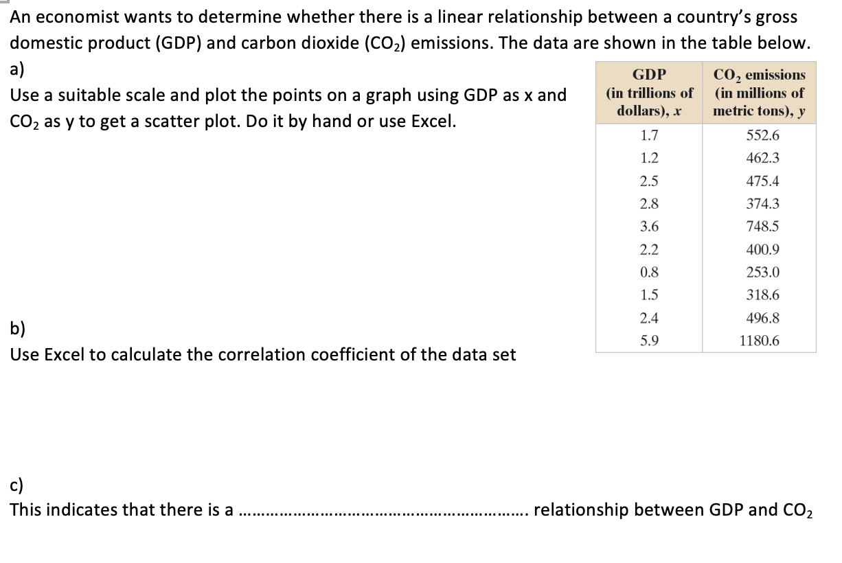 Solved An economist wants to determine whether there is a | Chegg.com