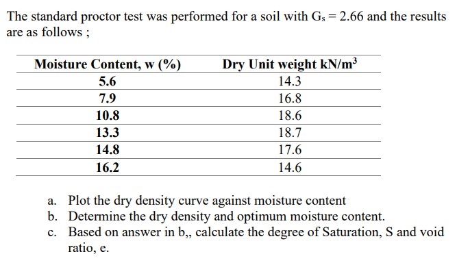 Solved The standard proctor test was performed for a soil | Chegg.com