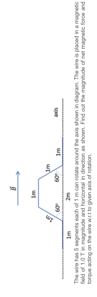 Solved The wire has 5 segments each of 1 m can rotate around | Chegg.com