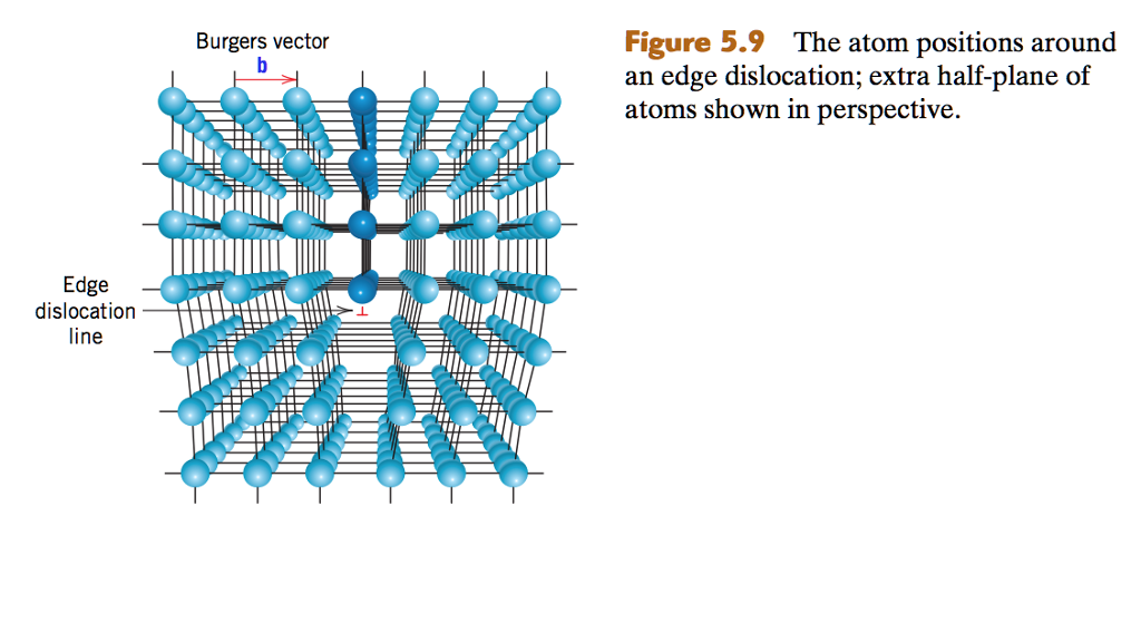 Solved Burgers vector is one of the two vectors that define | Chegg.com
