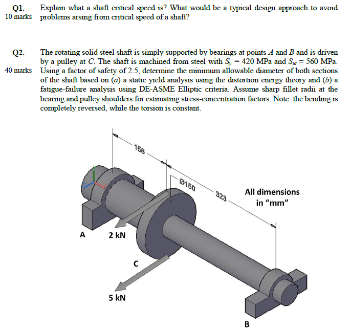 Solved Q1. Explain what a shaft critical speed is? What