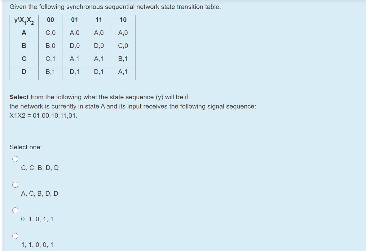 Solved Given the following synchronous sequential network | Chegg.com