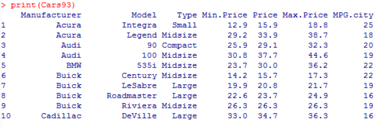 Using R code 7. Consider the data frame Cars93 from | Chegg.com