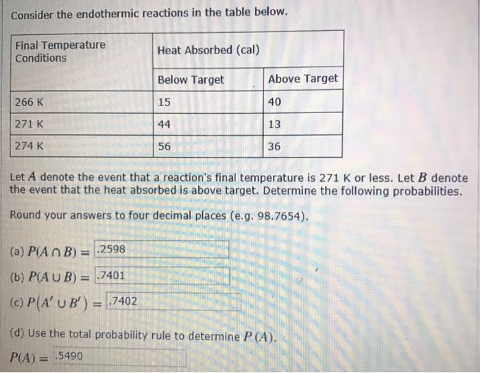 Solved Consider the endothermic reactions in the table