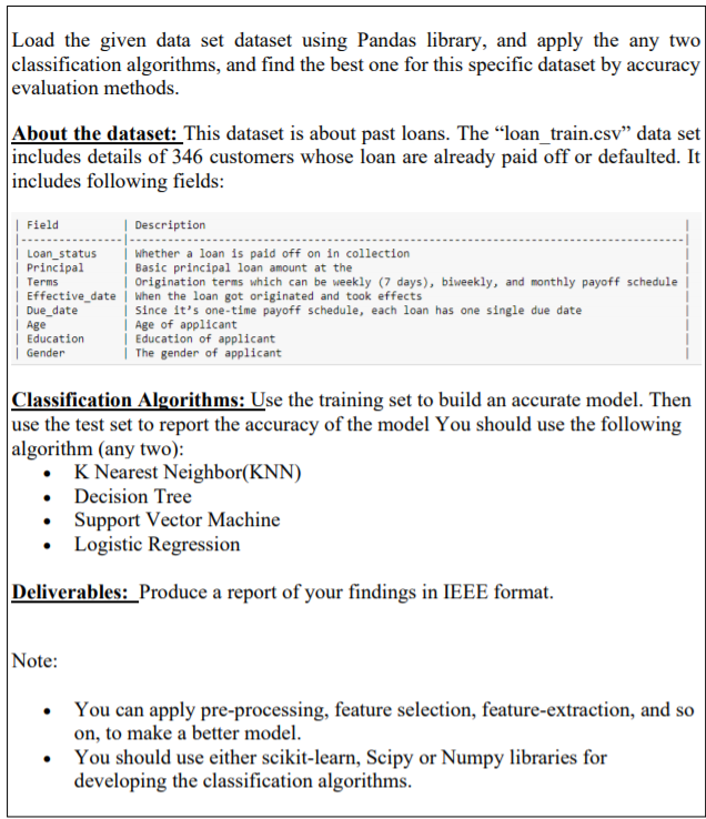 Load The Given Data Set Dataset Using Pandas Library, | Chegg.com